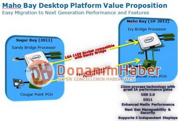 22 nm processors generation ivy bridge